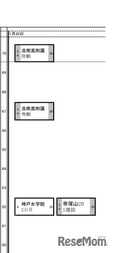 日能研「予想R4偏差値一覧」関西8月30日版・女子1月20日