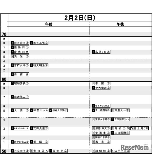 日能研「予想R4偏差値一覧」首都圏8月15日版・女子2月2日