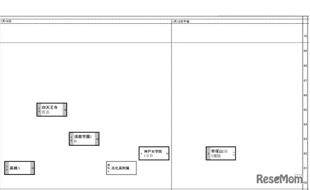 日能研「予想R4偏差値一覧」関西8月30日版・女子1月18日