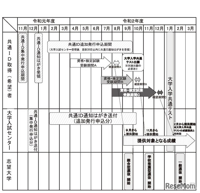 年間スケジュール