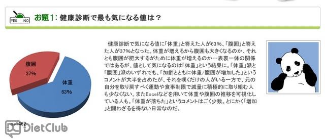 健康診断で気になる値は？