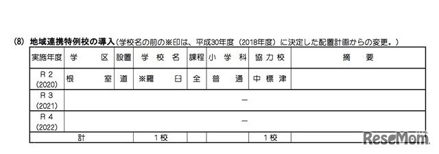 地域連携特例校の導入