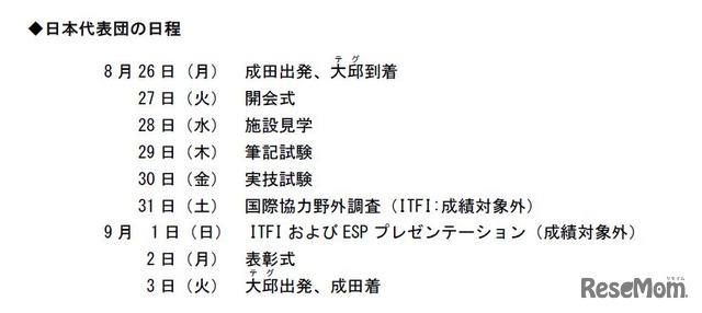 日本代表団の日程