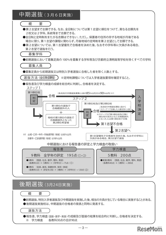 2020年度京都府公立高等学校入学者選抜　中期選抜・後期選抜の概要