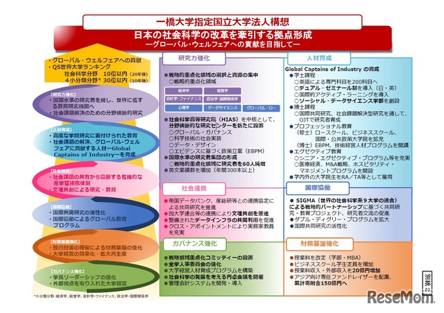 一橋大学の構想内容