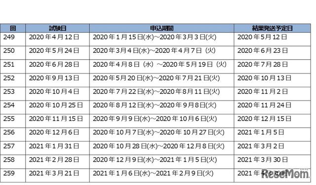 TOEIC L＆R公開テスト スケジュール