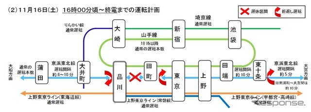 11月16日16時頃から終電までの関連線区の運行計画。