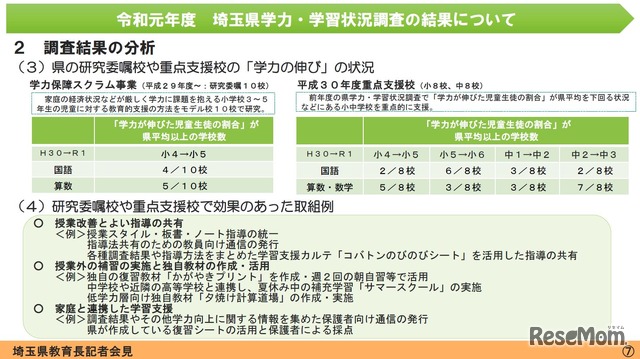 埼玉県の研究委嘱校や重点支援校の「学力の伸び」の状況