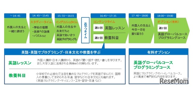 「ECC請負型 英語学童スクール」1日のスケジュール例