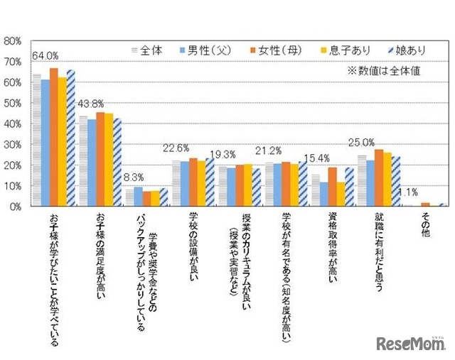 満足している理由