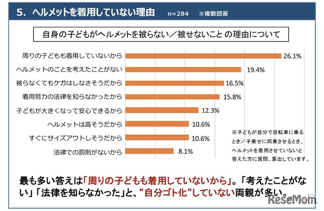 ヘルメットを着用していない理由