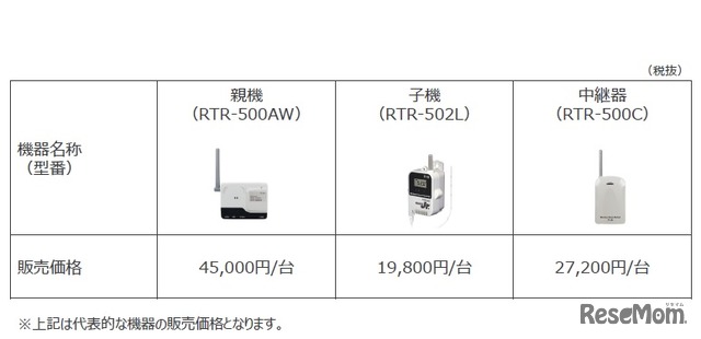 機器代金