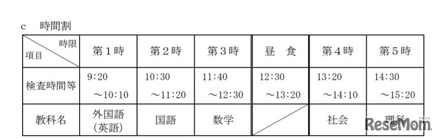 共通選抜 学力検査の時間割