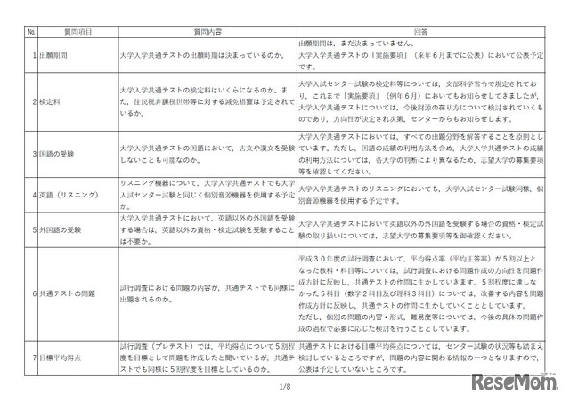 大学入学共通テストに関するFAQ（一部）