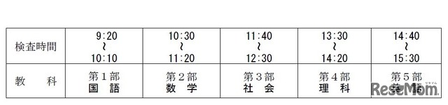 一般入学者選抜の学力検査時間