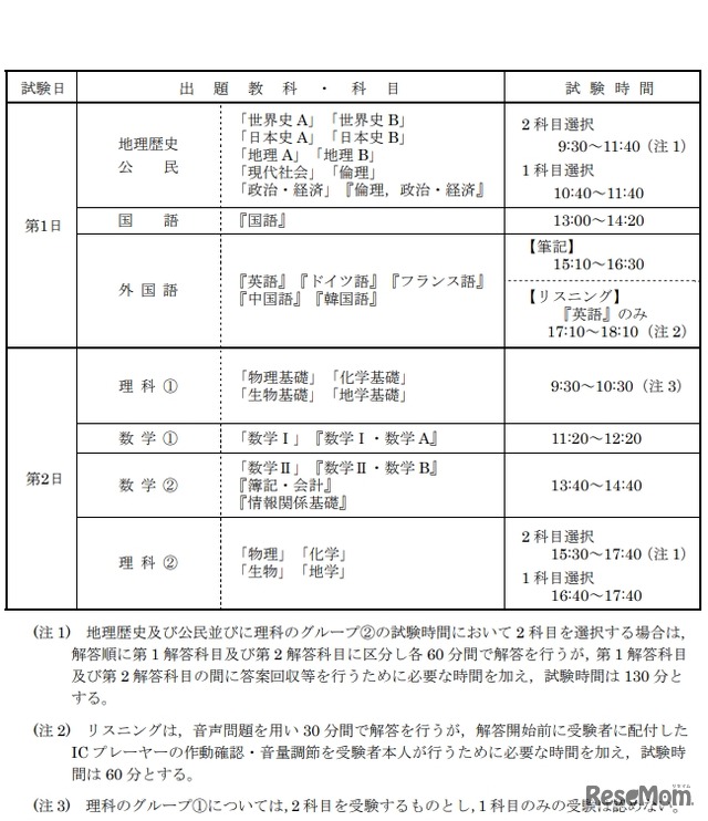 試験期日・試験時間割