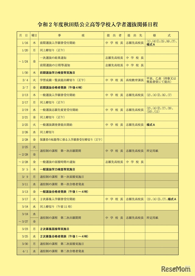 2020年度秋田県公立高等学校入学者選抜関係日程