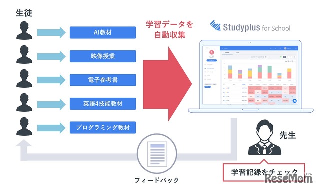 Studyplus for School SYNC