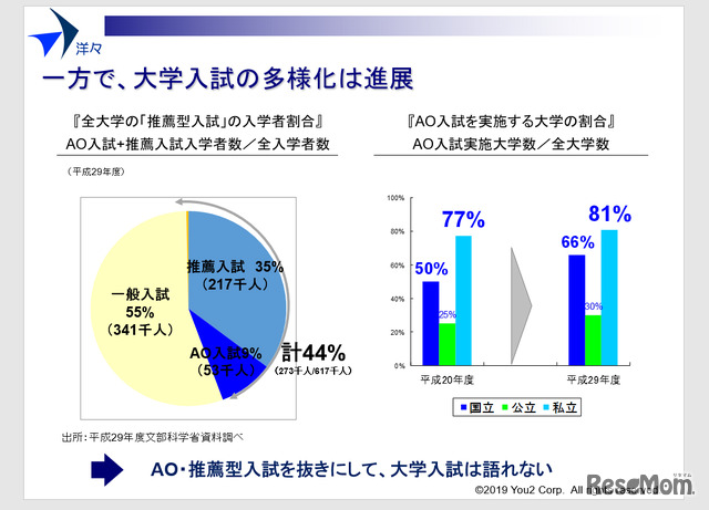 大学入試の多様化は進展