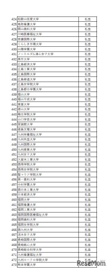 「大学入試英語成績提供システム」利用予定状況一覧（2019年9月30日時点）