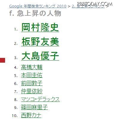 「iPad」「Xperia」が上位、“AKB48旋風”も鮮やかに……Google年間検索ランキング 急上昇の人物トップ10