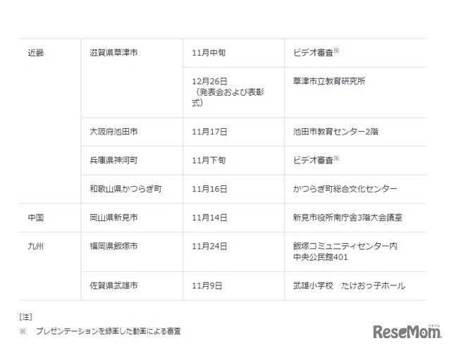 各自治体が開催する2次予選の概要（近畿～九州）