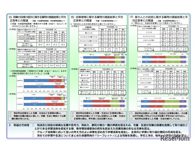 2019年度「児童・生徒の学力向上を図るための調査」の結果について