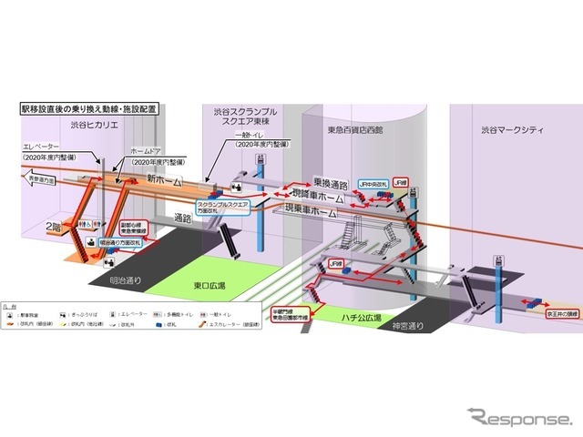 移設直後の乗換え動線と施設配置の概略。