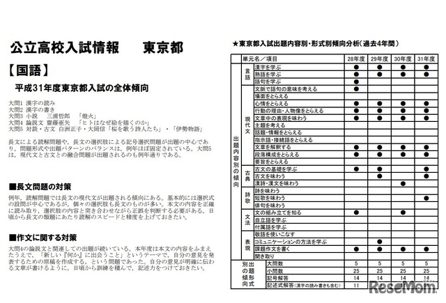 高校受験2020 47都道府県の出題傾向と対策 2枚目の写真 画像 リセマム