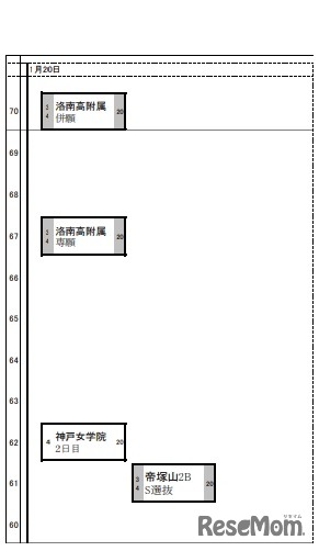 日能研「予想R4偏差値一覧」関西10月30日版・女子1月20日