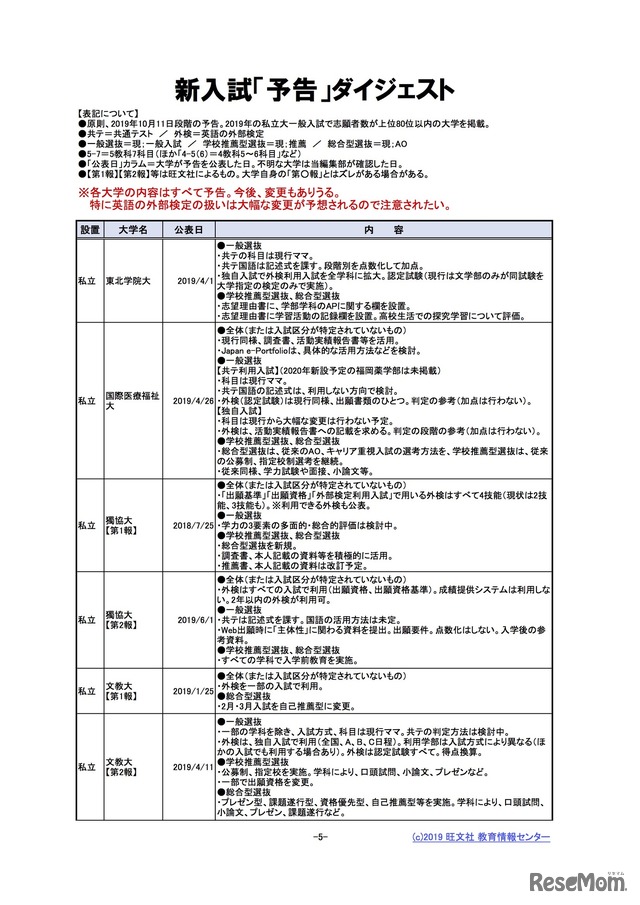 新入試「予告」ダイジェスト（一部）