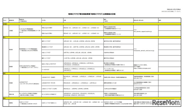 地域ICTクラブ普及推進事業「地域ICTクラブ」公開講座の日程（北海道～信越）