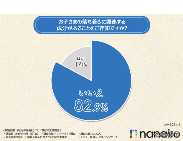 「お子さまの落ち着きに関連する成分があることをご存知ですか？」