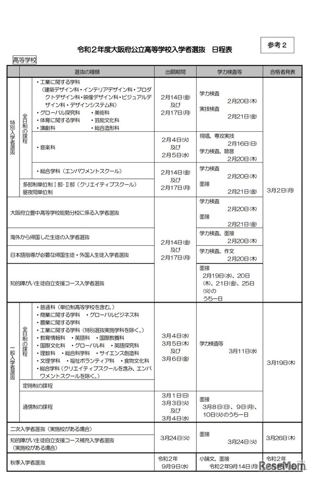 令和2年度大阪府公立高等学校入学者選抜日程表