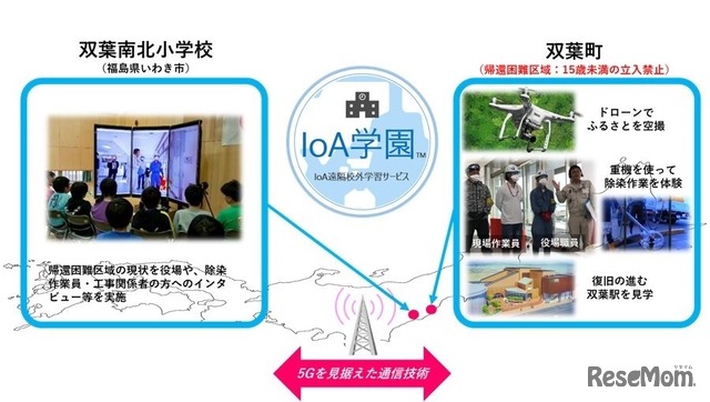 「2019バーチャルふるさと遠足」における「IoA学園」サービスイメージ　(c) Toppan Printing Co., Ltd.