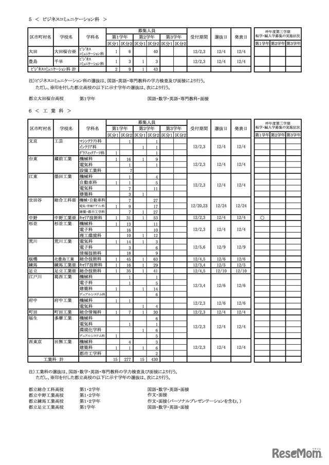 東京都 2020年度第3学期転学・編入学募集学校別一覧（全日制課程）