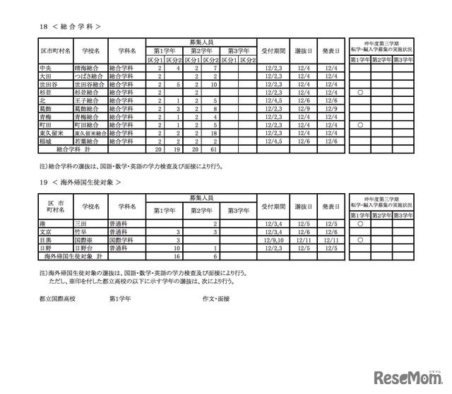 東京都 2020年度第3学期転学・編入学募集学校別一覧（全日制課程）