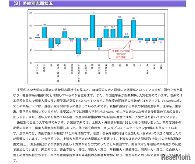 系統別志願状況