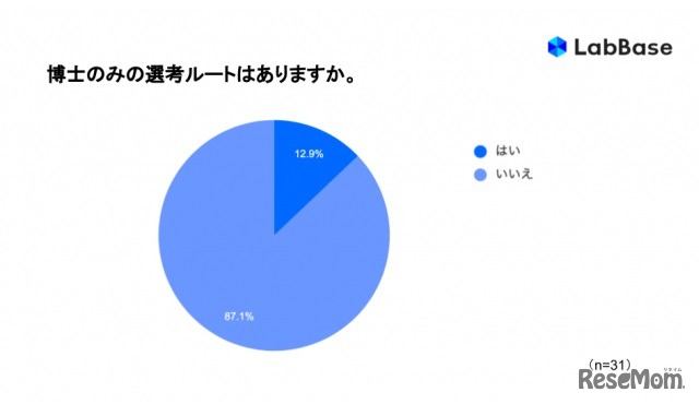 博士のみの選考ルートはあるか