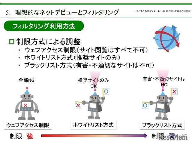 保護者のためのインターネットセーフティガイド