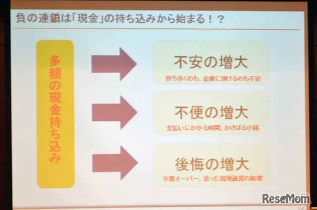 多額の現金の持ち込みは負の連鎖を生む