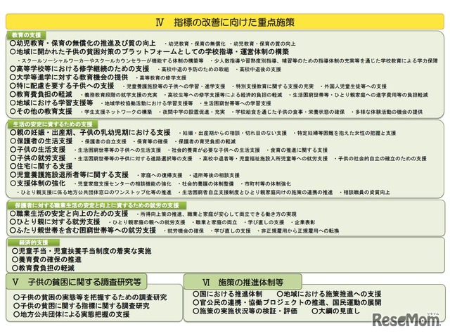 指標の改善に向けた重点施策