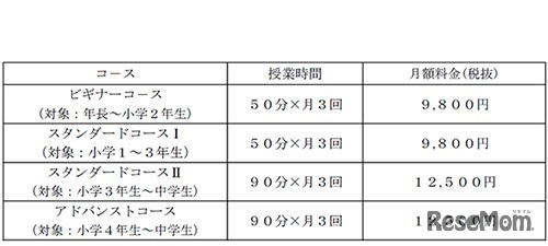 料金体系