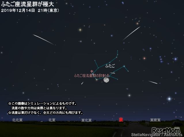 2019年12月14日21時（東京）のふたご座流星群のシミュレーション　(c) アストロアーツ