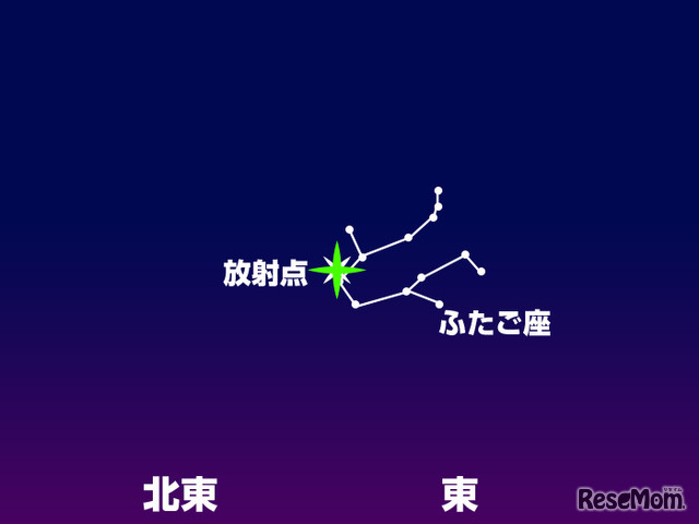 12月14日21時頃の星空（東京）