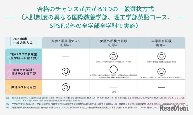 3つの一般選抜方式