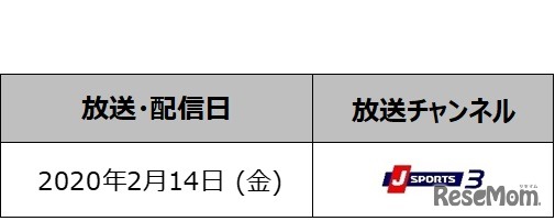 「ドキュメンタリー ～The REAL～【第99回全国高校ラグビーフットボール大会 “花園” 特集】」放送・配信概要