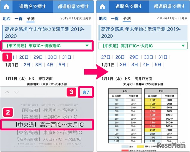 年末年始の渋滞予測2019-2020の使い方