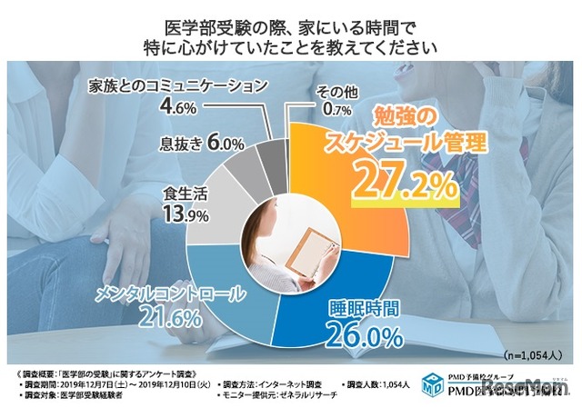 家にいる時間で特に心がけていたこと