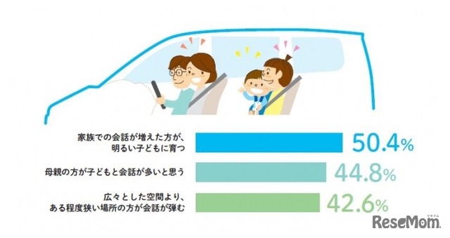 会話について